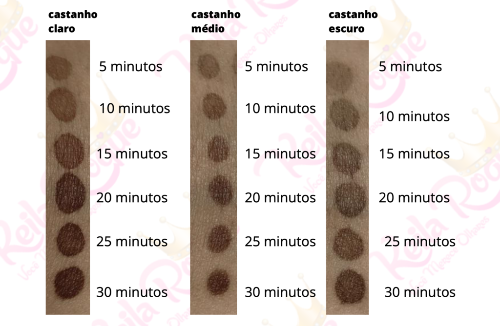 Tabela de colorimetria de henna por fototipo de pele.