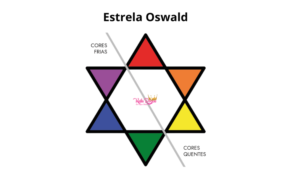 estrela oswald colorimetria de henna