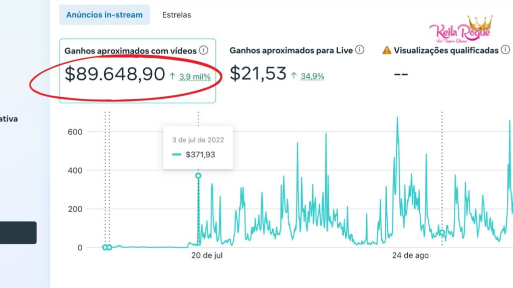 Resultado de monetização de vídeos no Facebook - Viver de Vídeos Lucrativos